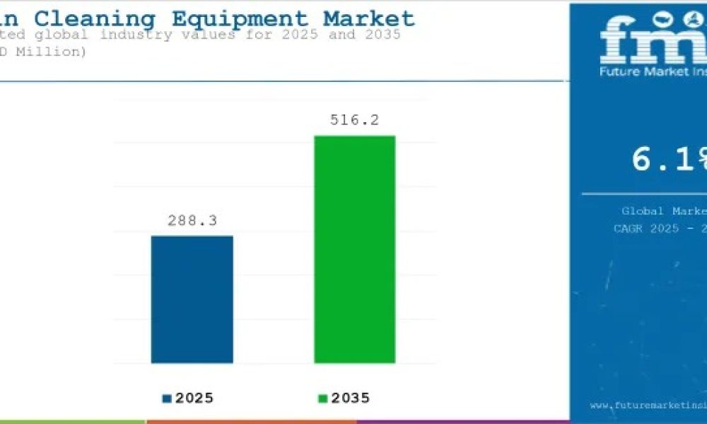 Drain Cleaning Equipment Market