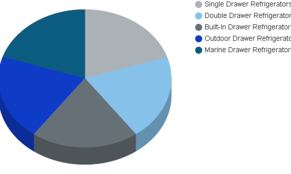 Drawer Refrigerator market