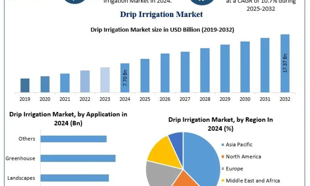 Drip-Irrigation-Market-2