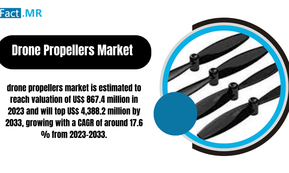 Drone Propellers Market