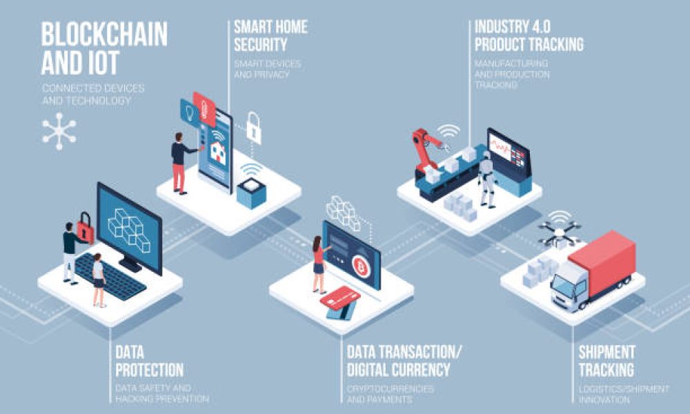 Blockchain and internet of things infographic: data security, smart home security, cryptocurrencies, industry 4.0 and delivery tracking concept