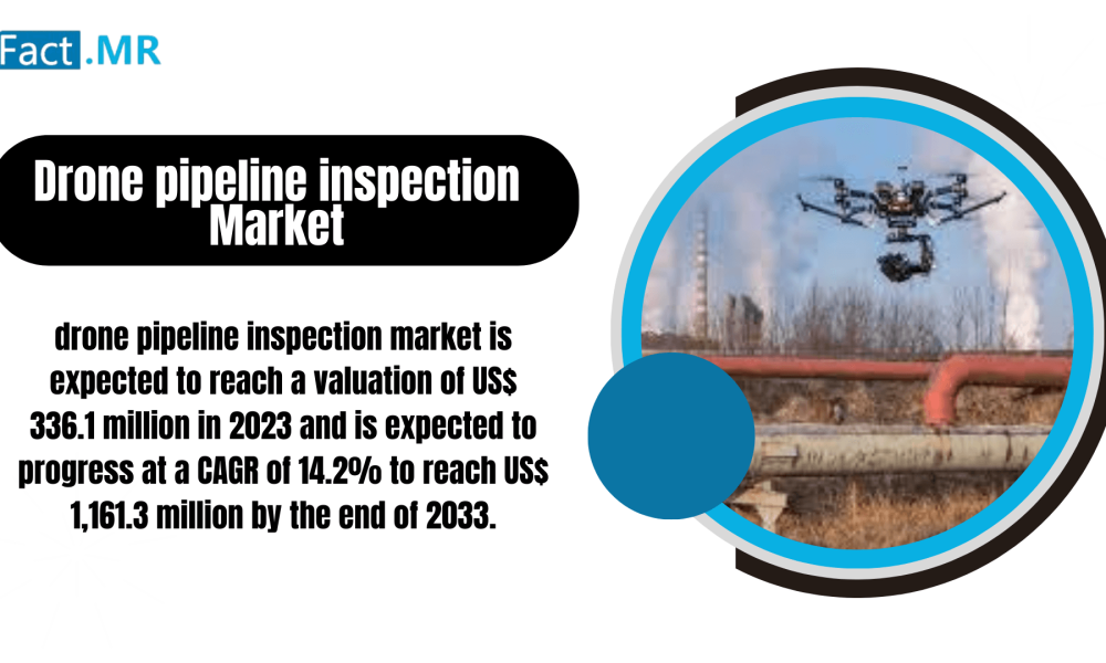 Booming Drone Pipeline Inspection Market