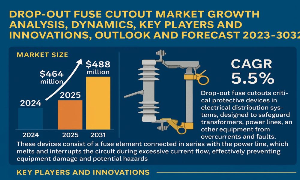 Drop-out Fuse Cutout Market