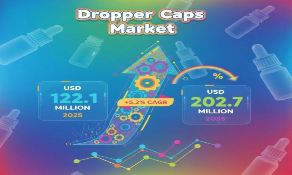 Dropper Caps Market