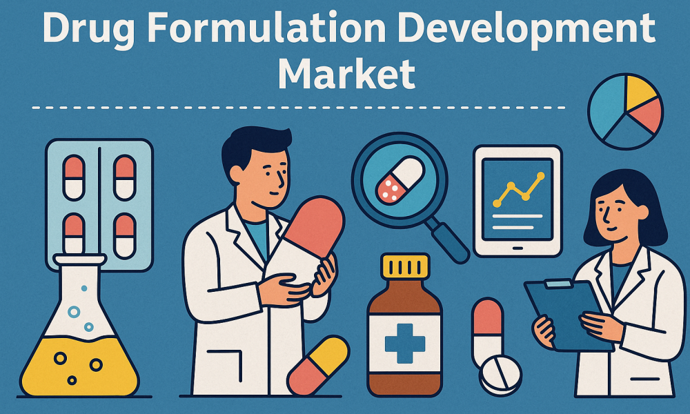 Drug Formulation Development Market