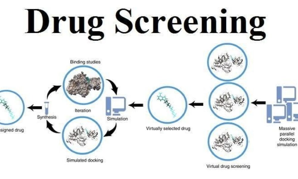 Drug Screening Market