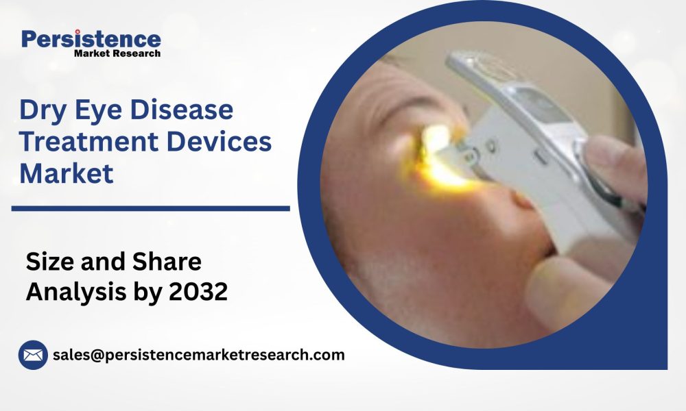 Dry Eye Disease Treatment Devices Market