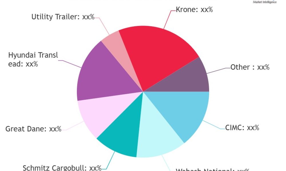 Dry Freight Trailer Market
