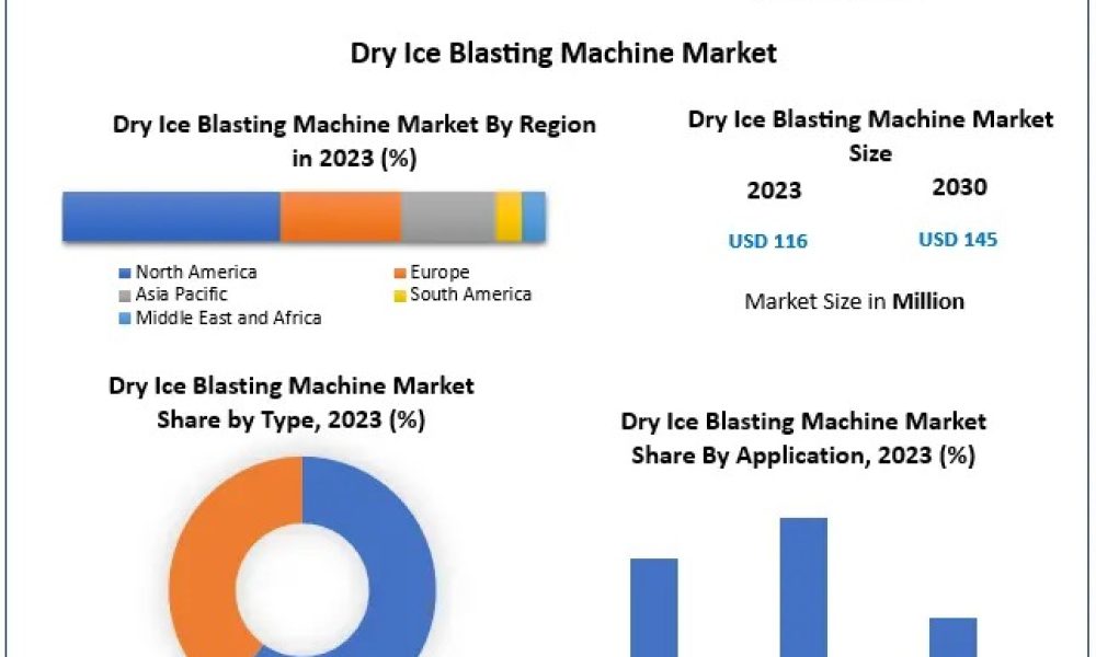 Dry Ice Blasting Machine Market