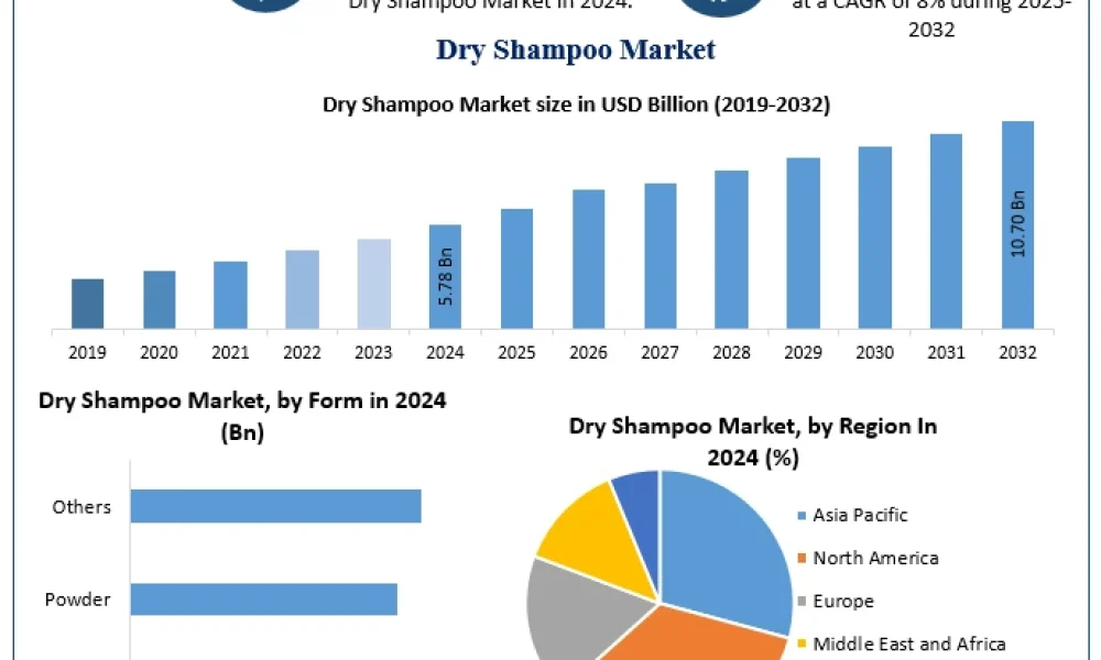 Dry-Shampoo-Market-1