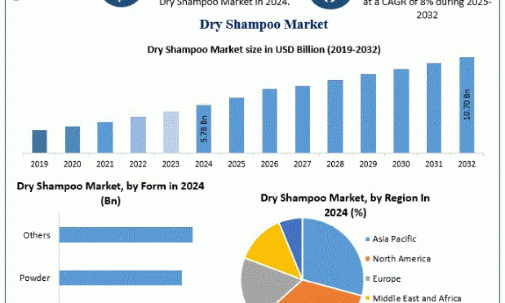 Dry Shampoo Market