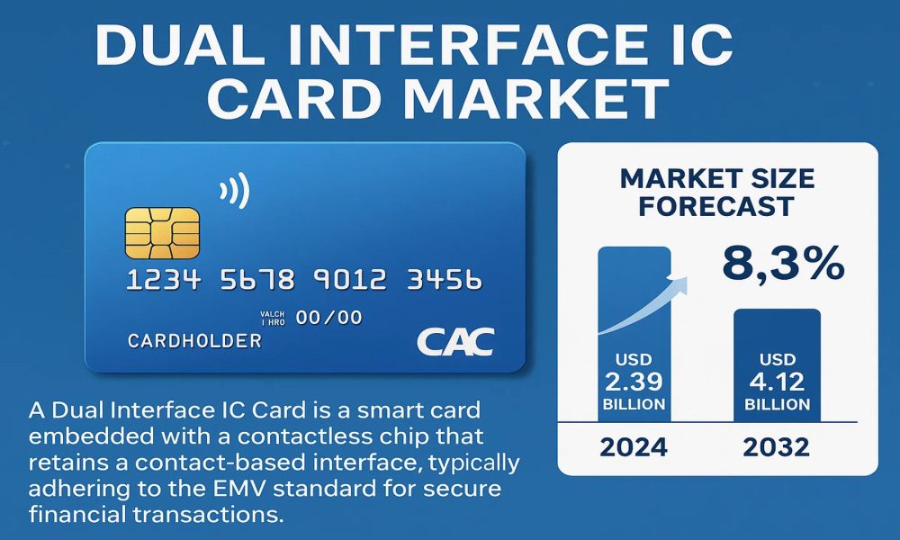 Dual Interface IC Card Market