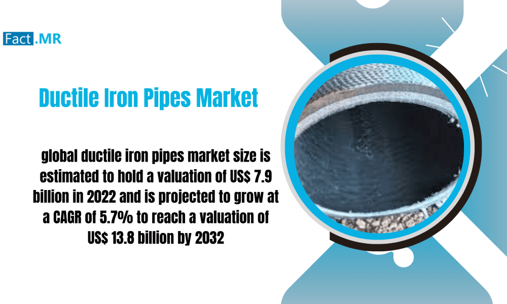 Ductile Iron Pipes Market