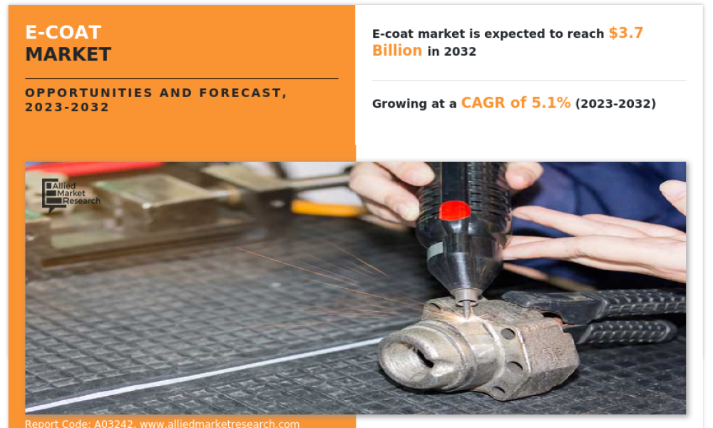 E-Coat Market1