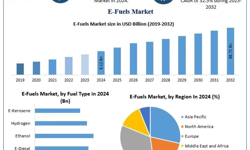 E-Fuels-Market-2