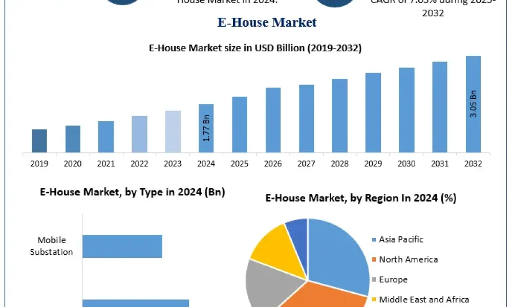 E-House-Market