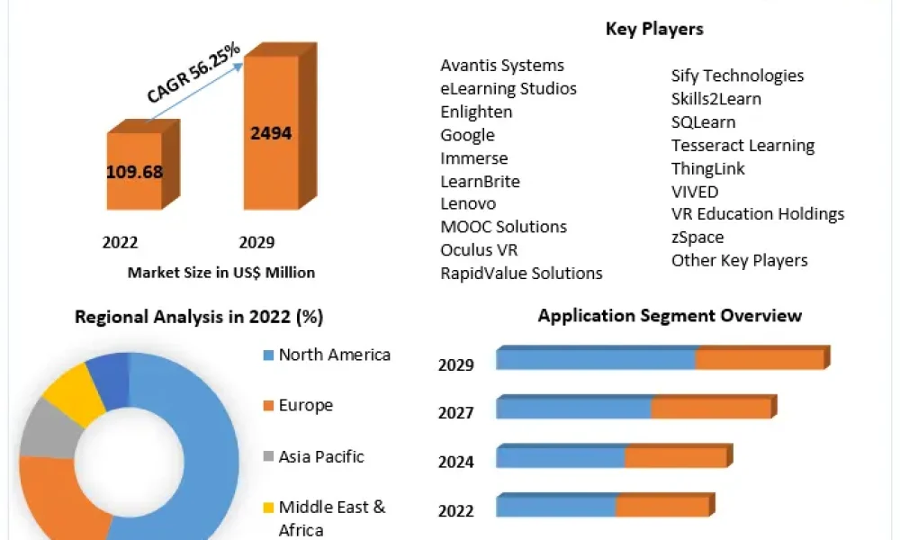 E-Learning Virtual Reality Market