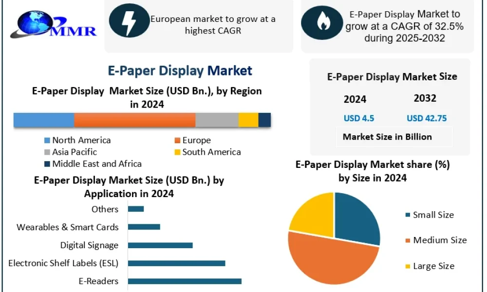 E-Paper-Display-Market-Snapshot
