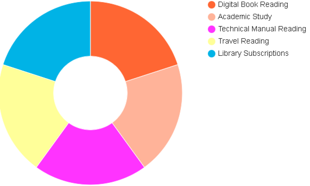 E-book Reader Market