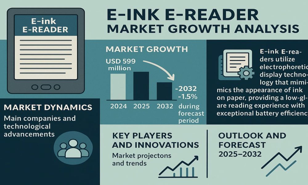 E-ink E-reader Market
