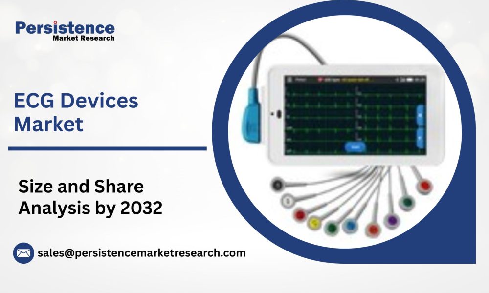 ECG Devices Market2
