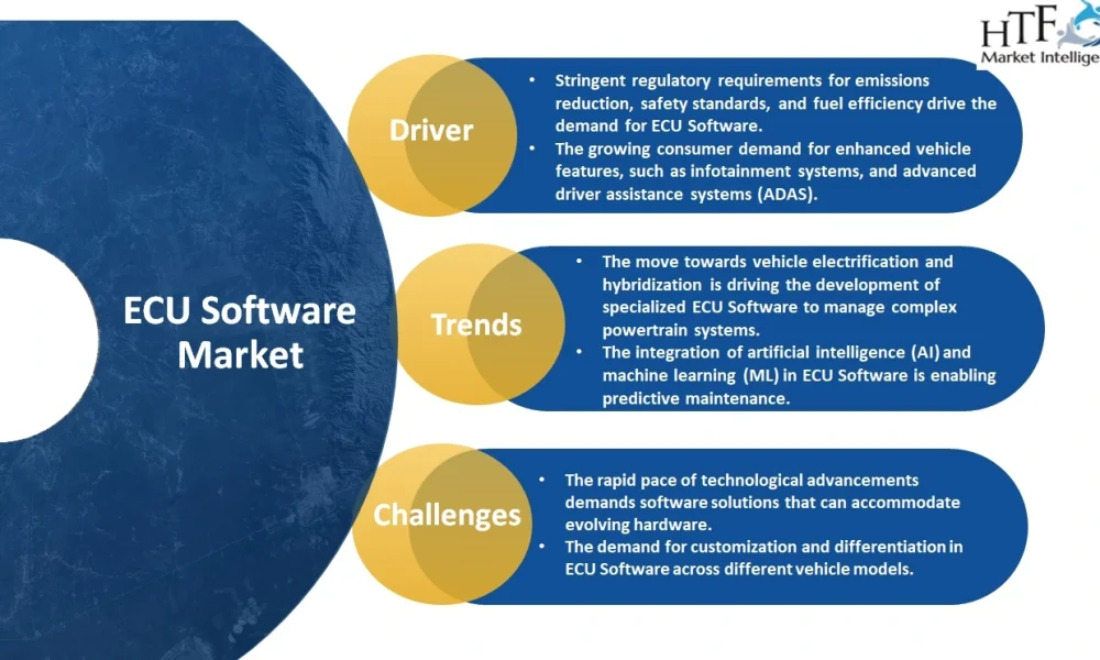 ECU Software Market