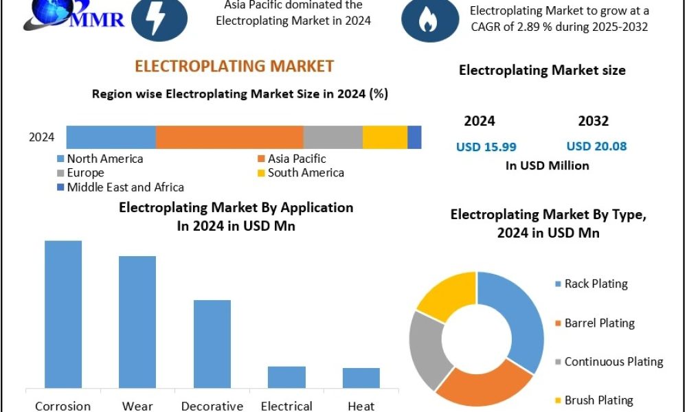 ELECTROPLATING-MARKET-1