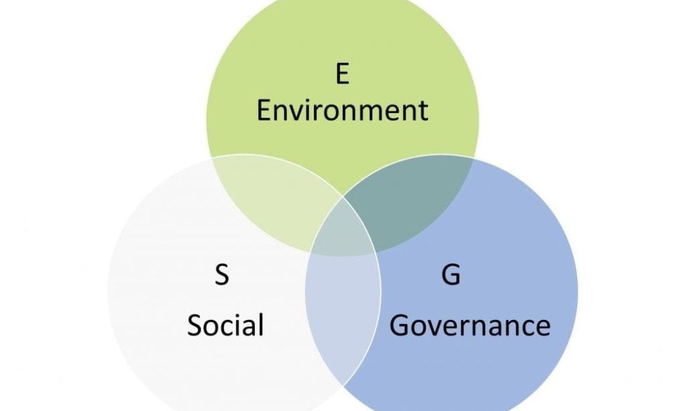 ESG Performance Management Solutions Market