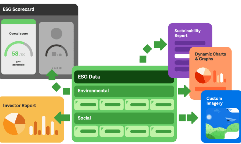ESG Reporting Software Market Set For Explosive Growth With Microsoft 