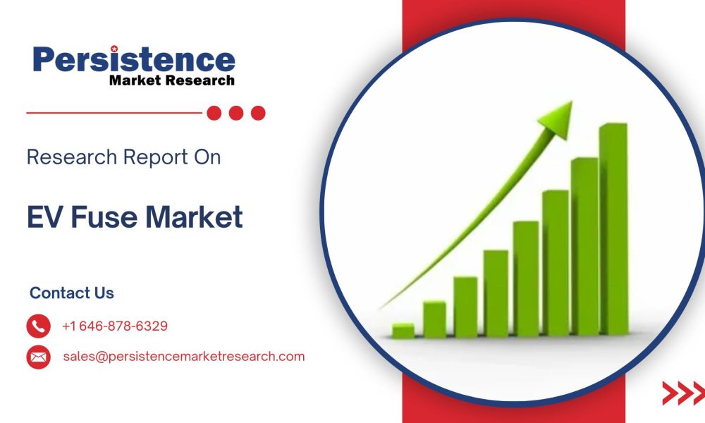 EV Fuse Market