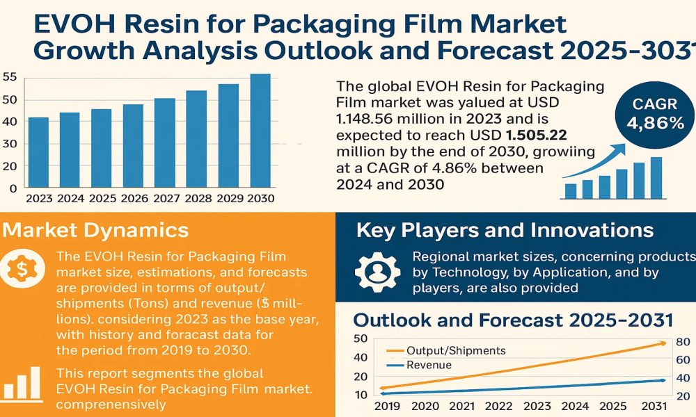 EVOH Resin for Packaging Film