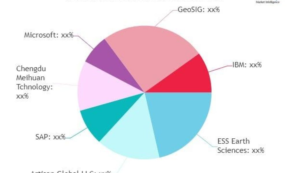 Earthquake Alert Software Market
