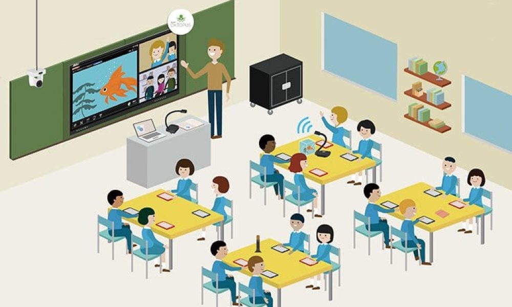 EdTech and Smart Classroom Market