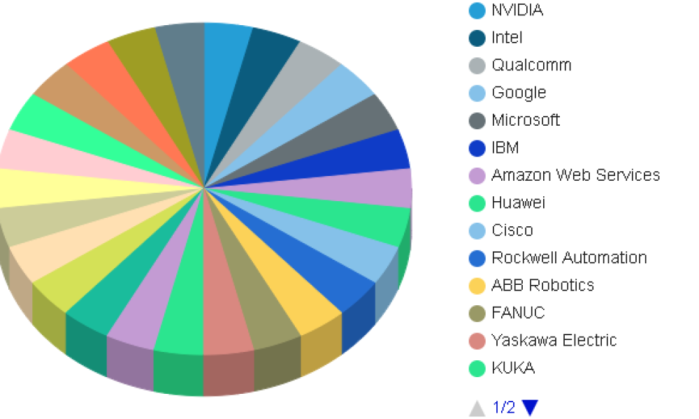 Edge AI in robotics Market
