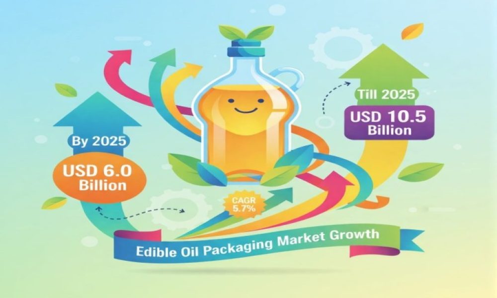 Edible Oil Packaging Market