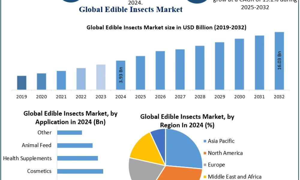 EdibleInsectsMarket