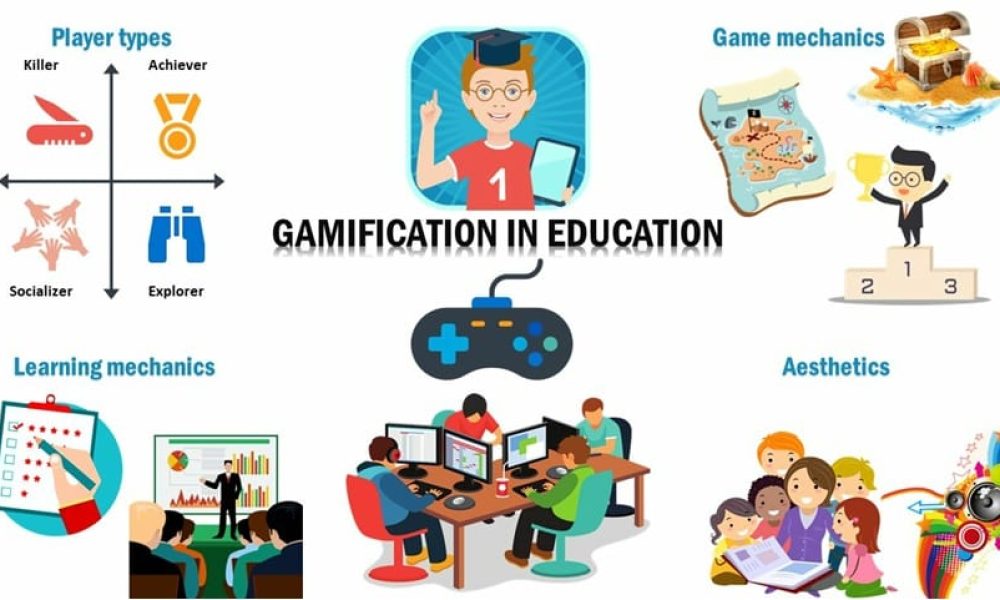 Education Gamification Market