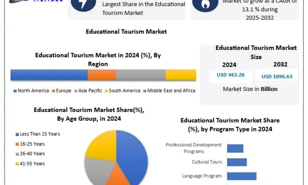 Educational-Tourism-Market-2