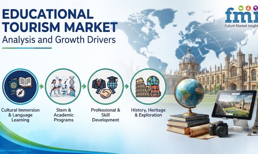 Educational Tourism Market