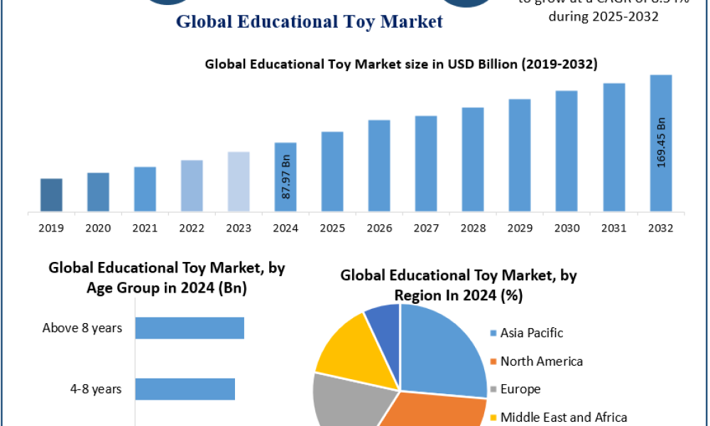 Educational-Toy-Market-2