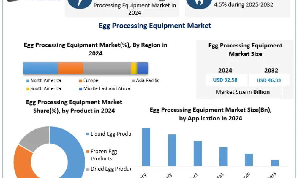 Egg Processing Equipment Market