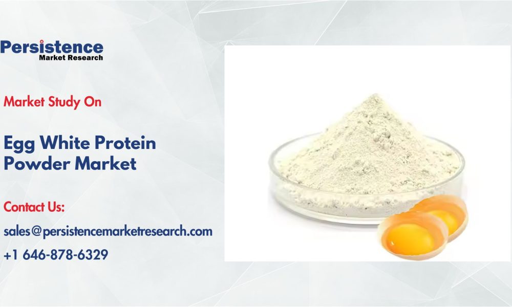 Egg White Protein Powder Market