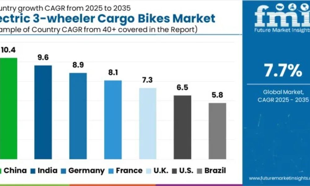Electric 3-wheeler Cargo Bikes Market