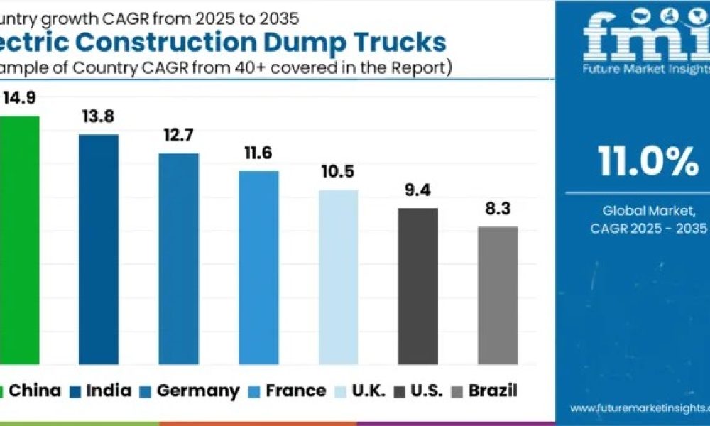 Electric Construction Dump Trucks Market