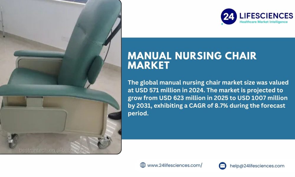 Manual Nursing Chair Market