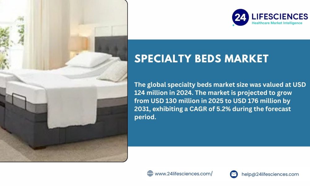 Specialty Beds Market