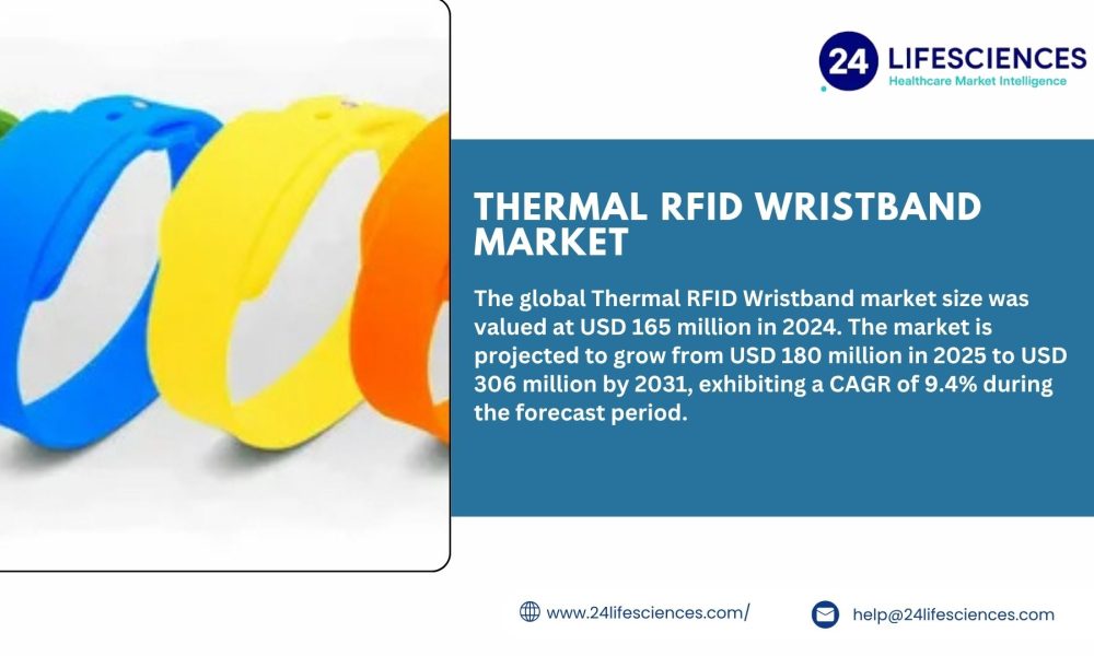 Thermal RFID Wristband Market