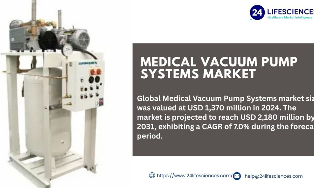 Rising Demand for Medical Vacuum Pump