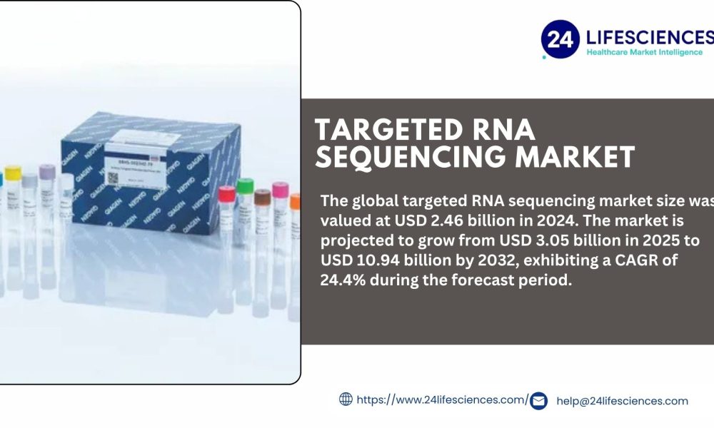 Targeted RNA Sequencing Market