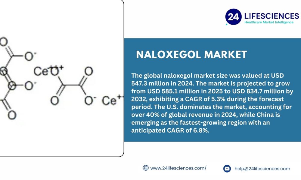 Naloxegol Market